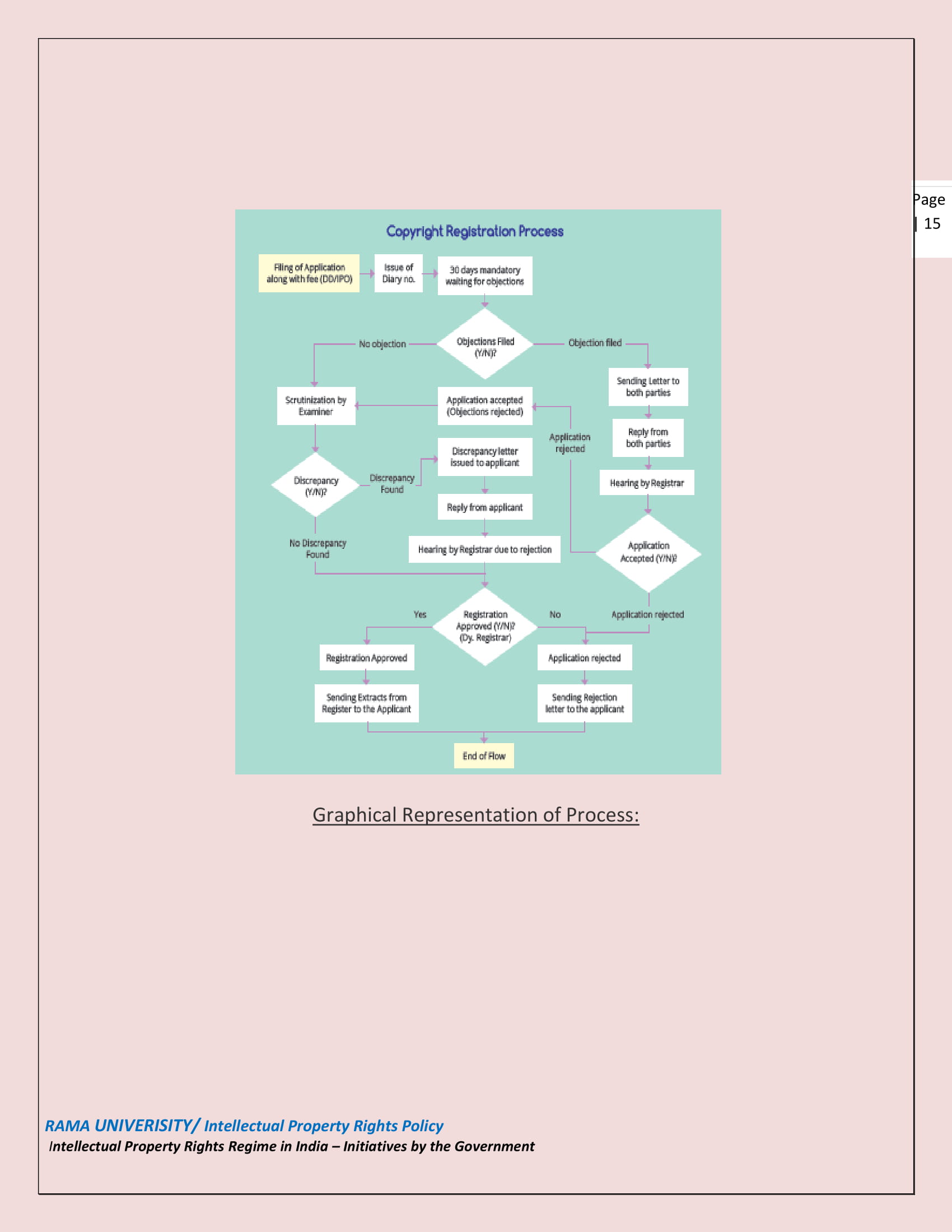 IPR Cell
